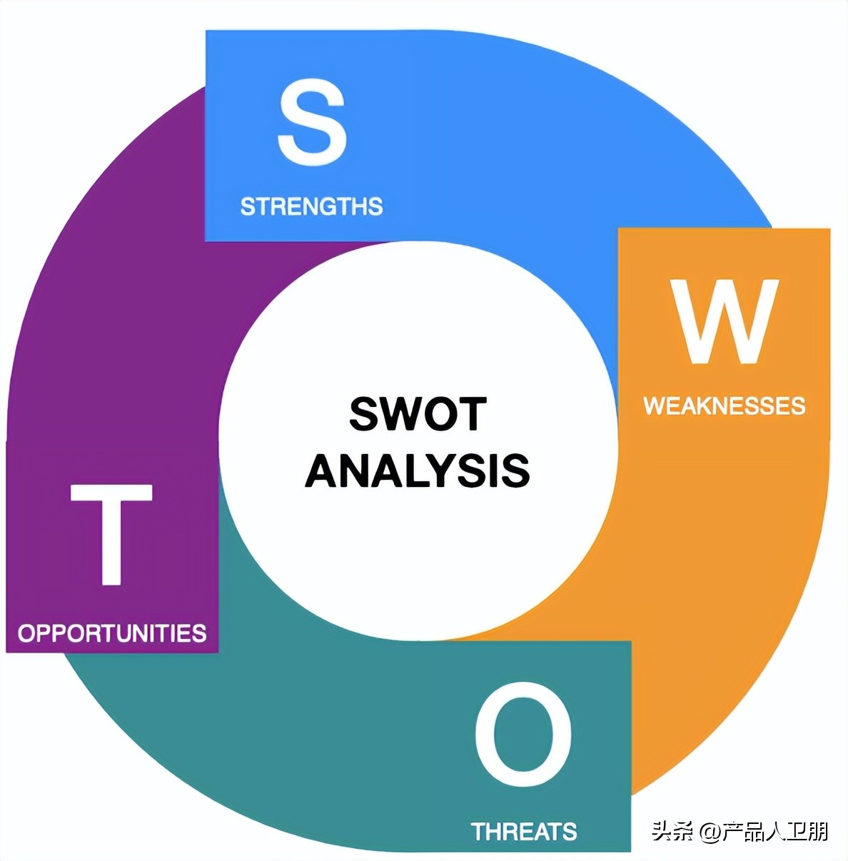 从《天道》的角度来谈谈SWOT分析