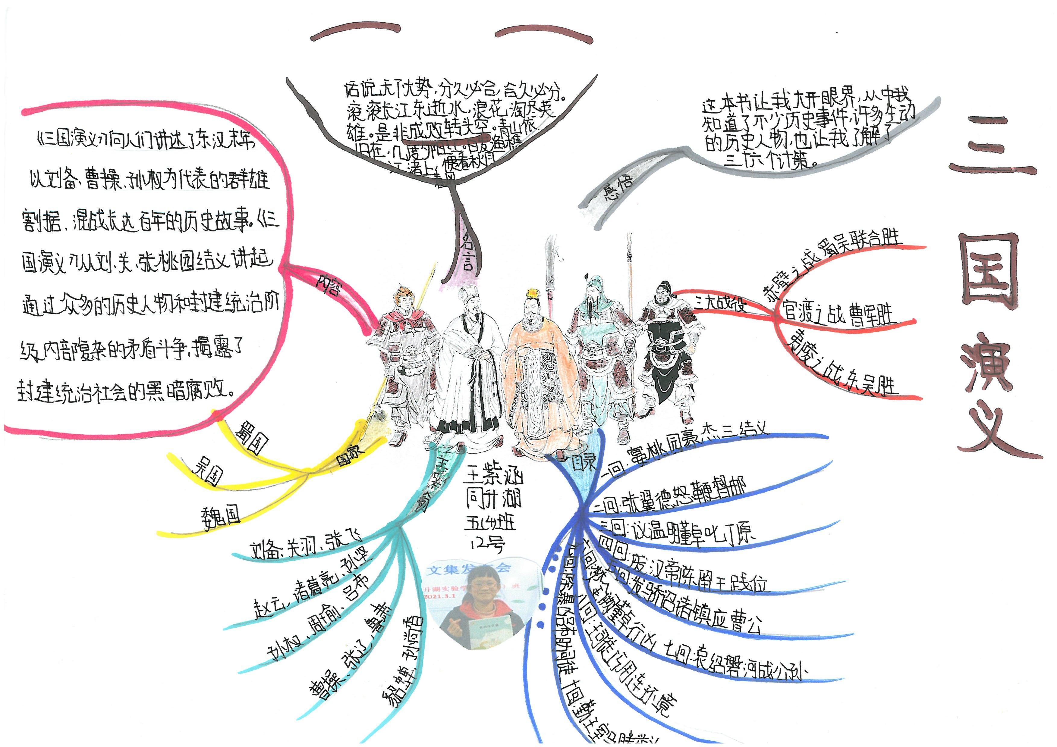 快乐读书吧伊索寓言思维导图,快乐读书吧所有的思维导图怎么画