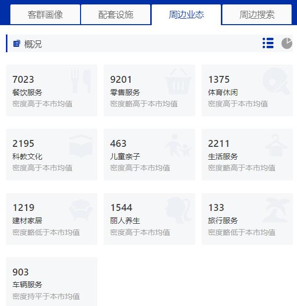 开店选址如何从美团看商圈,商圈调研怎么选址