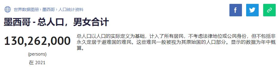 电商市场规模及增长趋势,电商国际市场占有率