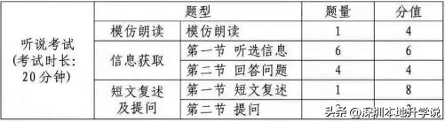 2024年深圳中考知识点,2023深圳中考考情分析