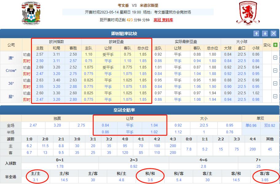 5.1竞彩日乙推荐,竞彩今日推荐英锦赛