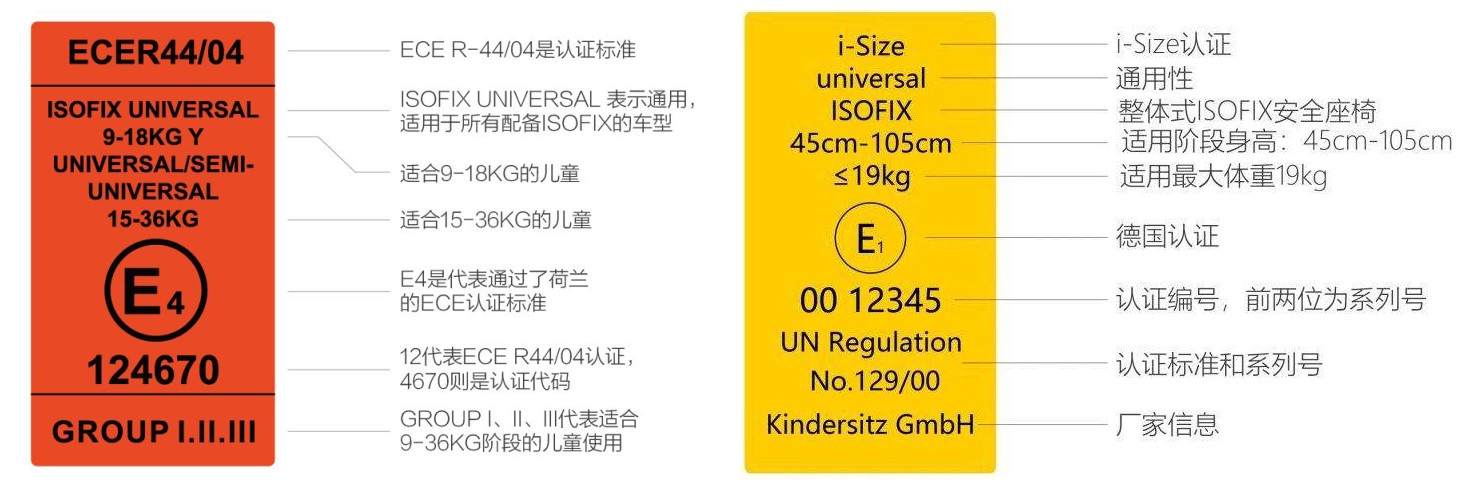 盘点安全座椅7大选购禁忌，曝光分享！别被无知害了孩子