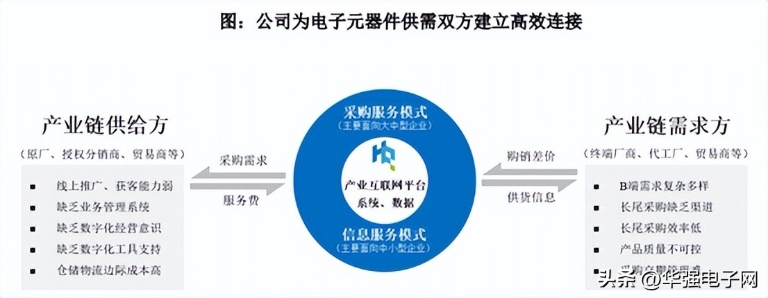 深圳华强电子网集团股份有限公司,华强电子网预计上市