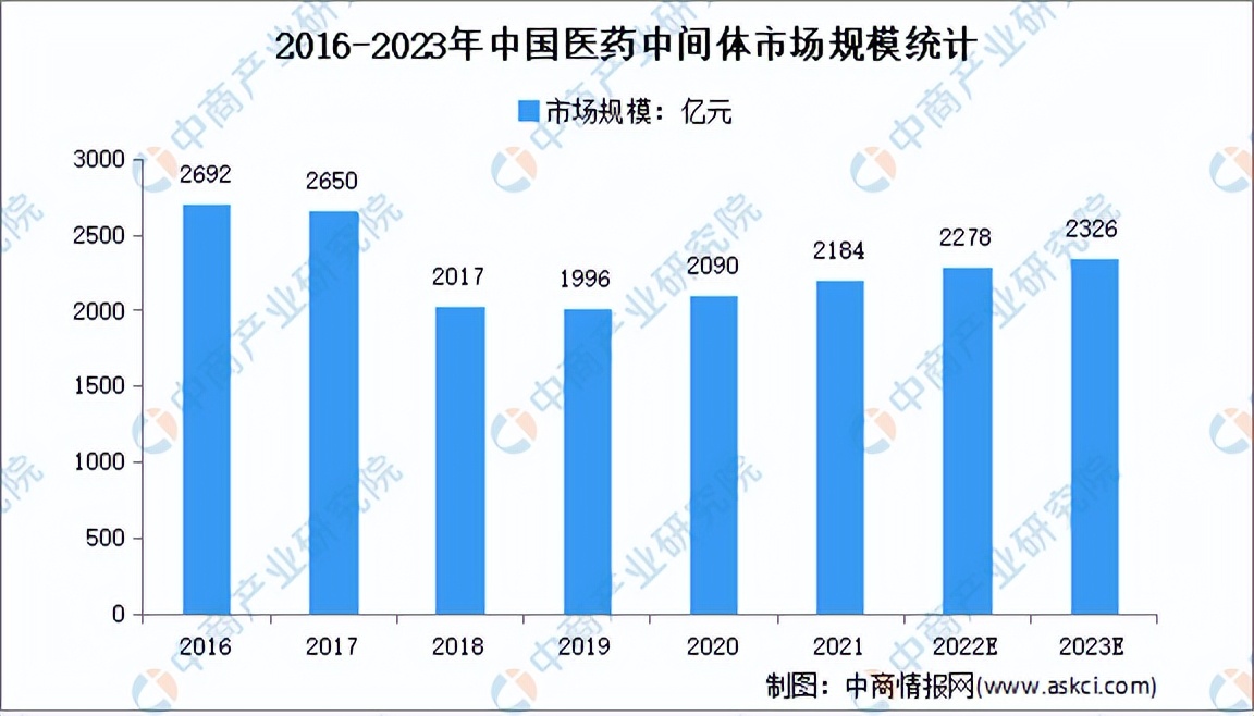 2023年中国精细化工行业全景图谱,2021年精细化工市场增长潜力分析