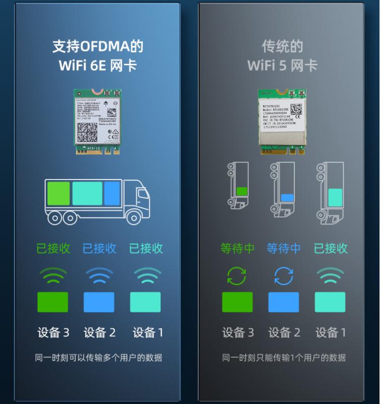 ax210无线网卡版本,翼联ax210无线网卡评测