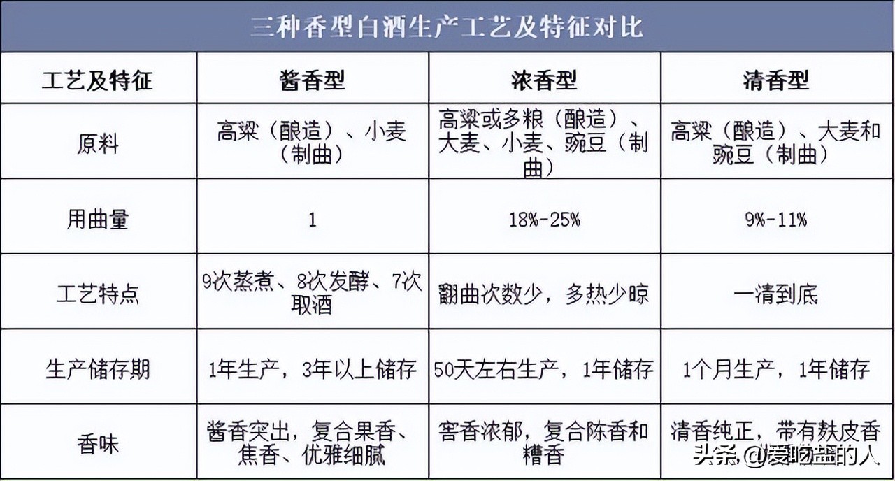 茅台镇酱酒发展趋势,酱酒行业现状茅台镇酱香酒