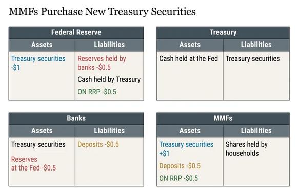 美联储资产负债表是什么,美联储流动性是什么