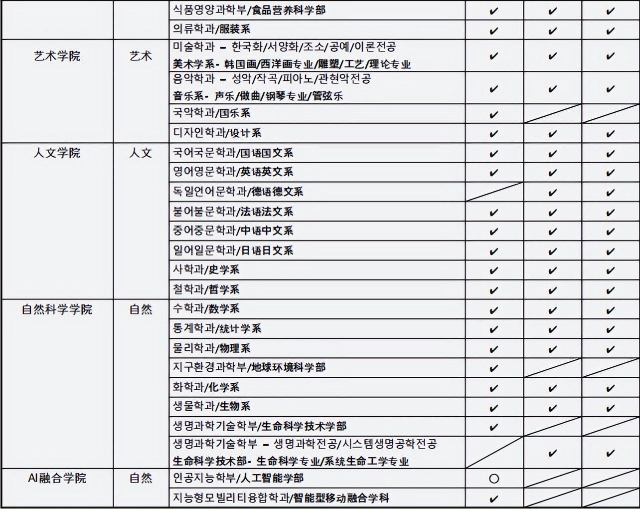 招生简章|23年全南大学本科新入插班招生简章