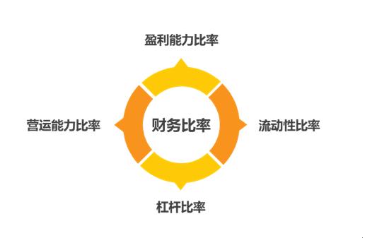 数据分析10大经典模型,数据分析十大实用模型