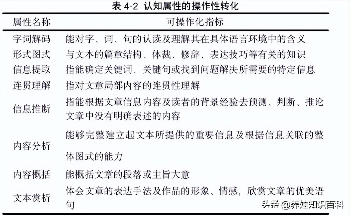 一年级孩子不爱阅读,一年级孩子不爱自主阅读