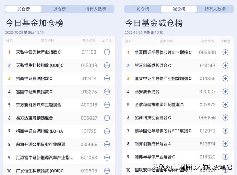 11月10日基金行情最新分析今天,基金走势最新预测10月14日