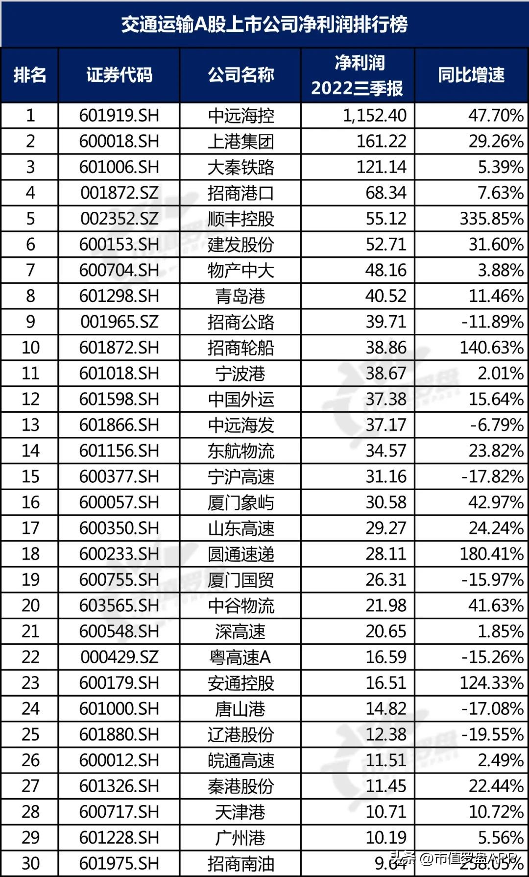 交通运输产业链上市公司,交通运输上市公司股票