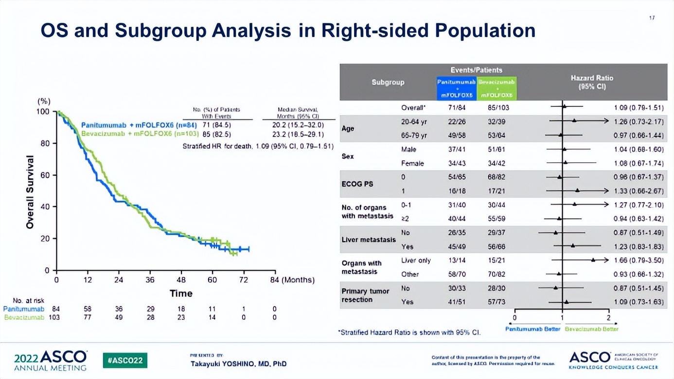 braf突变型结肠癌三联靶向治疗,kras野生型结直肠癌靶向治疗方案