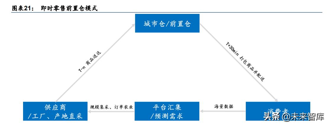 专家对电商行业发展的主要观点,电商最新研究方向