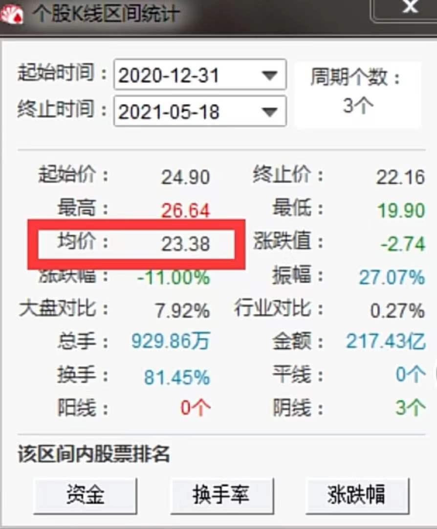 用市盈率和市净率看股票估值,用市盈率炒股靠谱吗