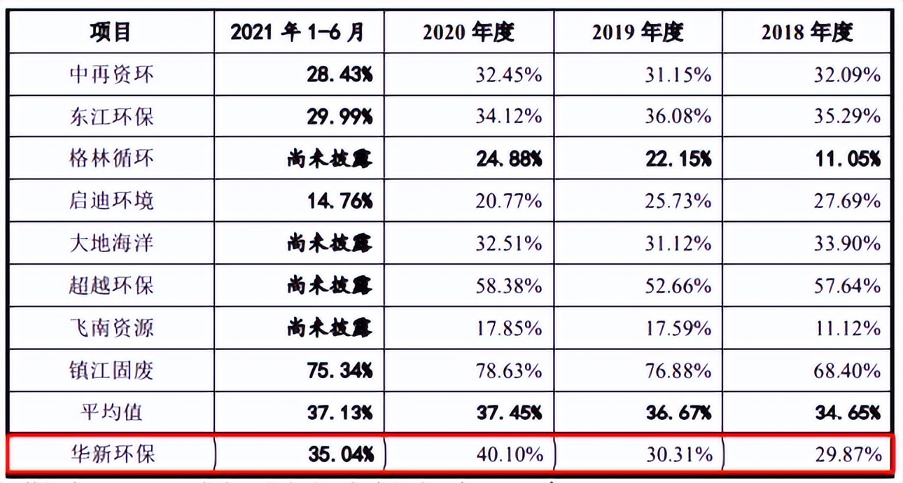 华新环保拟上市,华新环保龙头