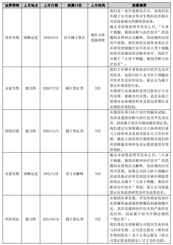 细胞与基因治疗前沿技术与应用,基因治疗法规