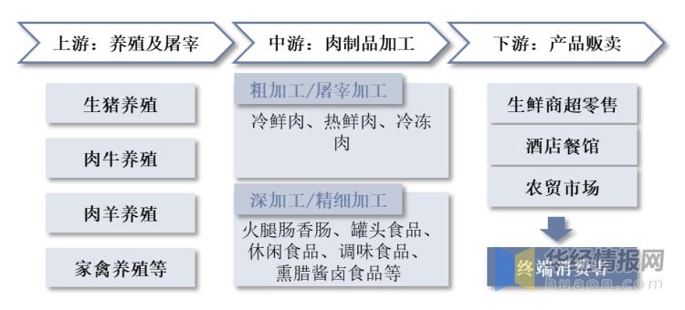 2020年度中国肉制品市场规模综述,2023年肉制品行业分析