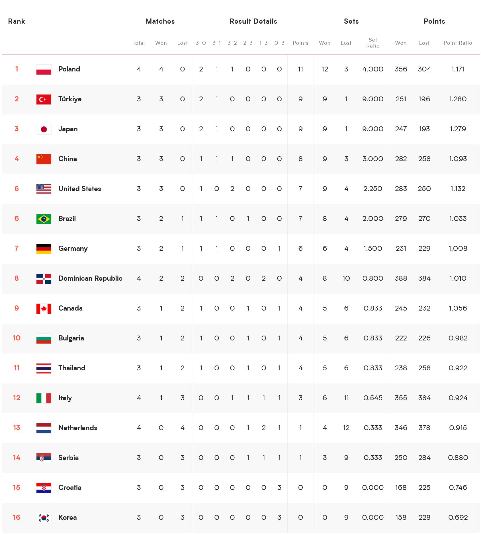 一场女排赛场上的中日之争,今日中日女排比赛结果