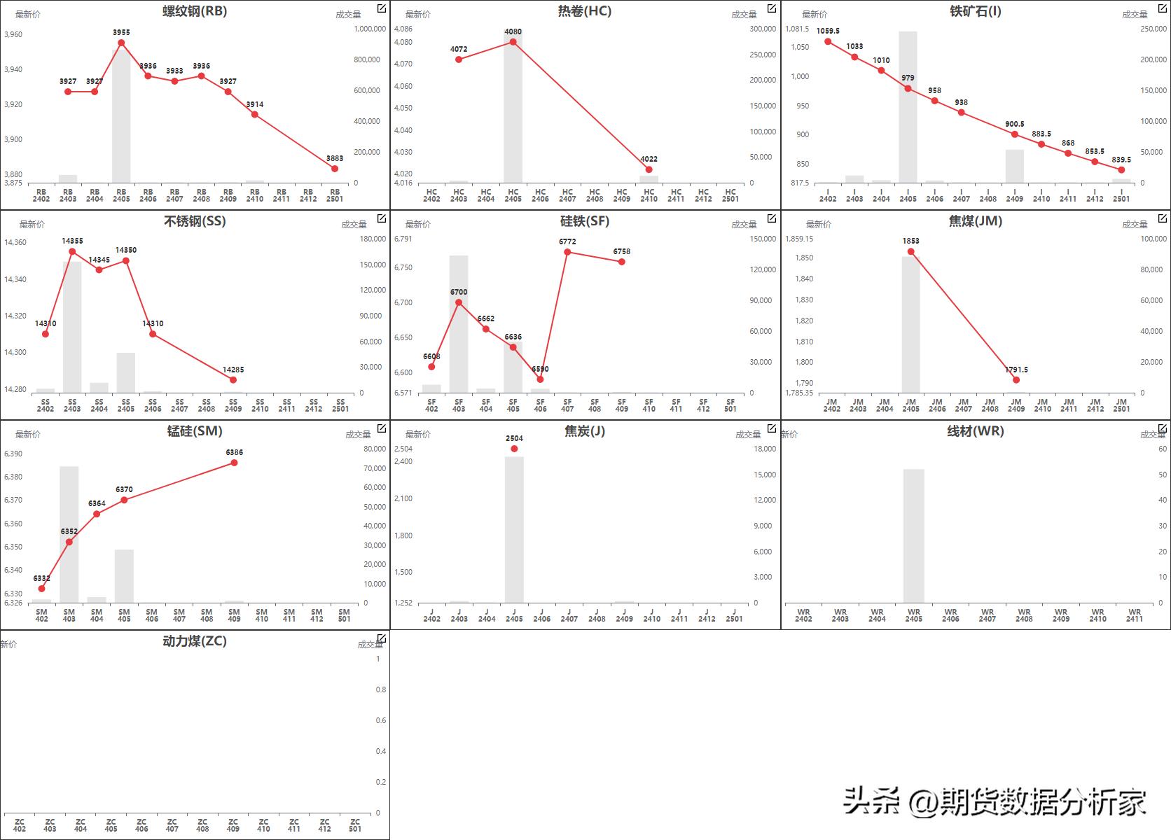 鍟嗗搧鍝佺被璧板娍鍥捐〃,鍟嗗搧鍙樺姩鏇茬嚎鍥捐В