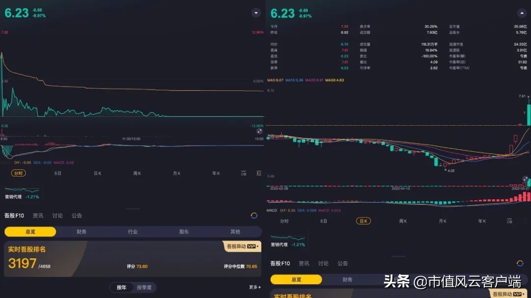 四板放量涨停后第二天怎么办,四连板后股价上演天地板