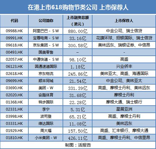 家电行业周报618完美收官,618购物节业绩