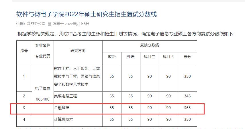 北大软微考研408复试,2022北大软微考研成绩