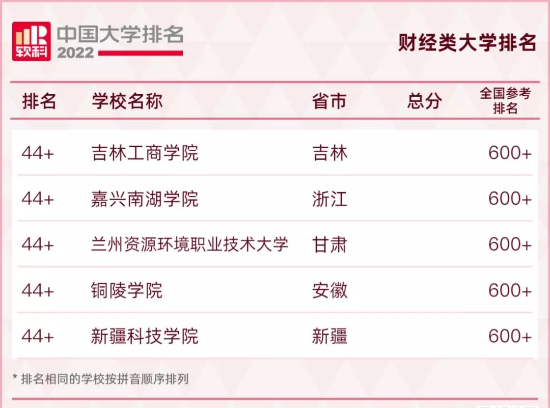 2022qs涓栫晫澶у鎺掑悕涓浗楂樻牎鎺掑悕,2022usnews涓浗楂樻牎鎺掑悕