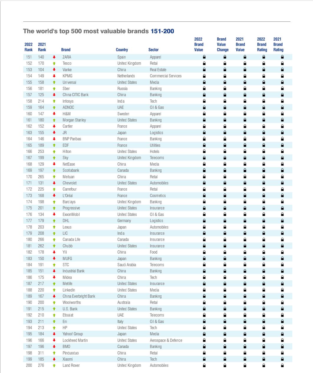2019全球品牌价值500强榜单,2023全球品牌价值排行500强