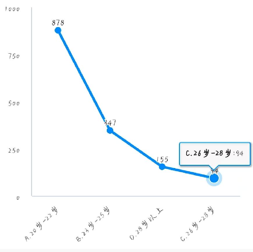 【资治】泸县大学生返乡创业调查报告‖洪林李依玲