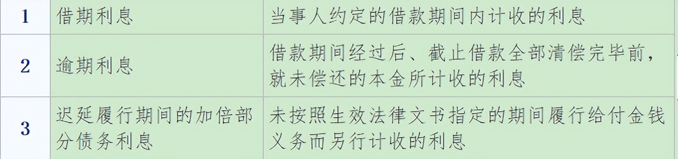 民间借贷纠纷利息应该是多少,经济纠纷欠款利息怎么核算