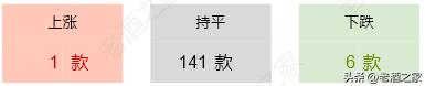 12月13日茅台酒零售价格行情参考,12月30日茅台行情价