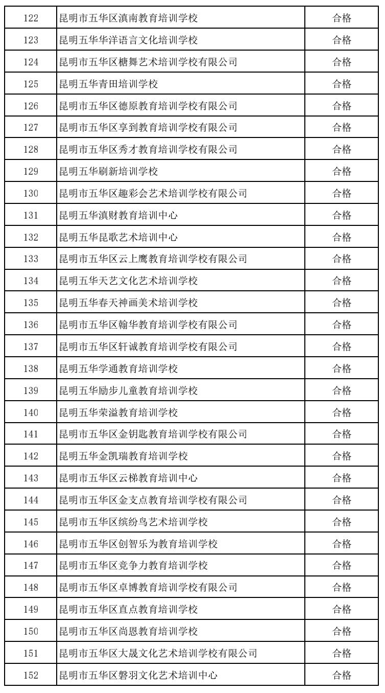 昆明市线下培训课程,昆明市教育培训最新政策