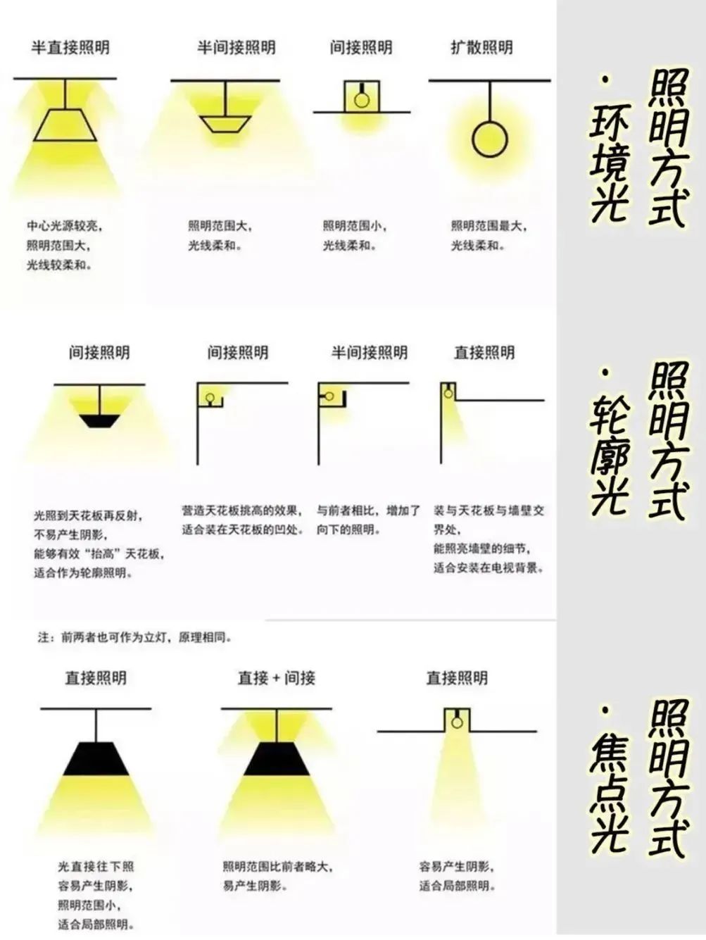 灯具选择全攻略简约时尚,灯具选择全攻略吸顶带风扇灯