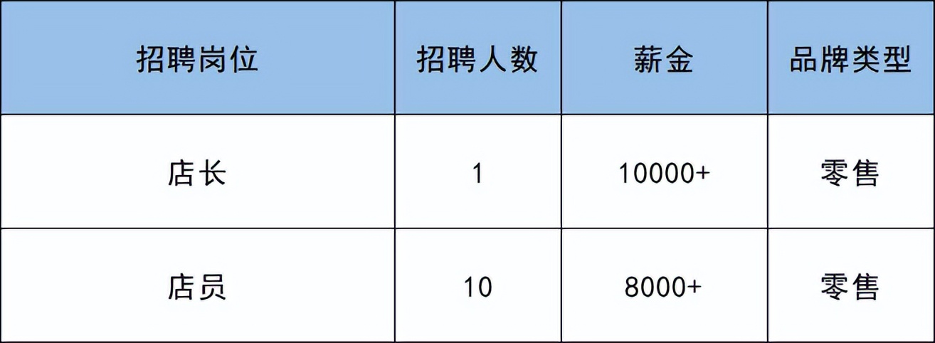 副中心何时开工,副中心的大型购物场所