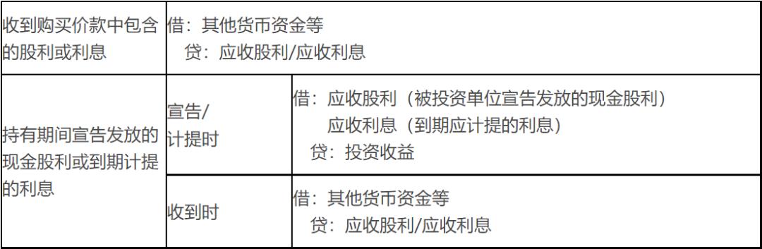交易性金融资产的账务处理的例题,最新的交易性金融资产账务处理