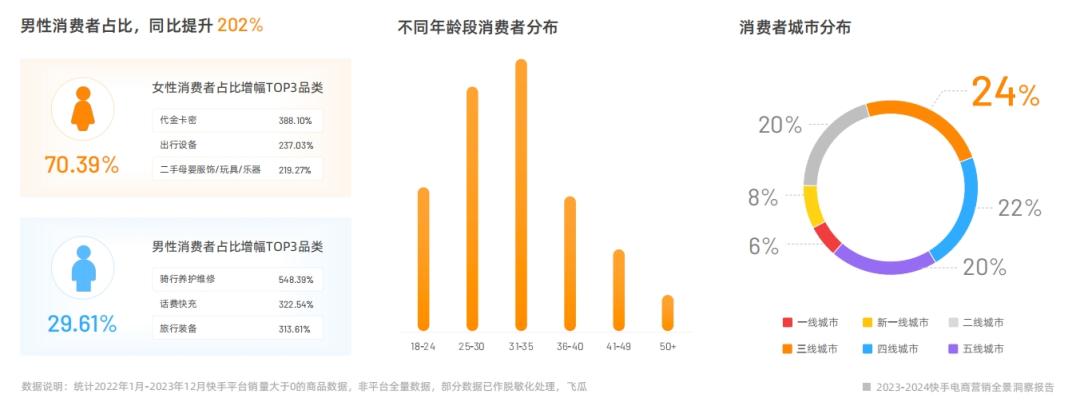 2022行业营销分析,2022年电商消费回顾及未来展望
