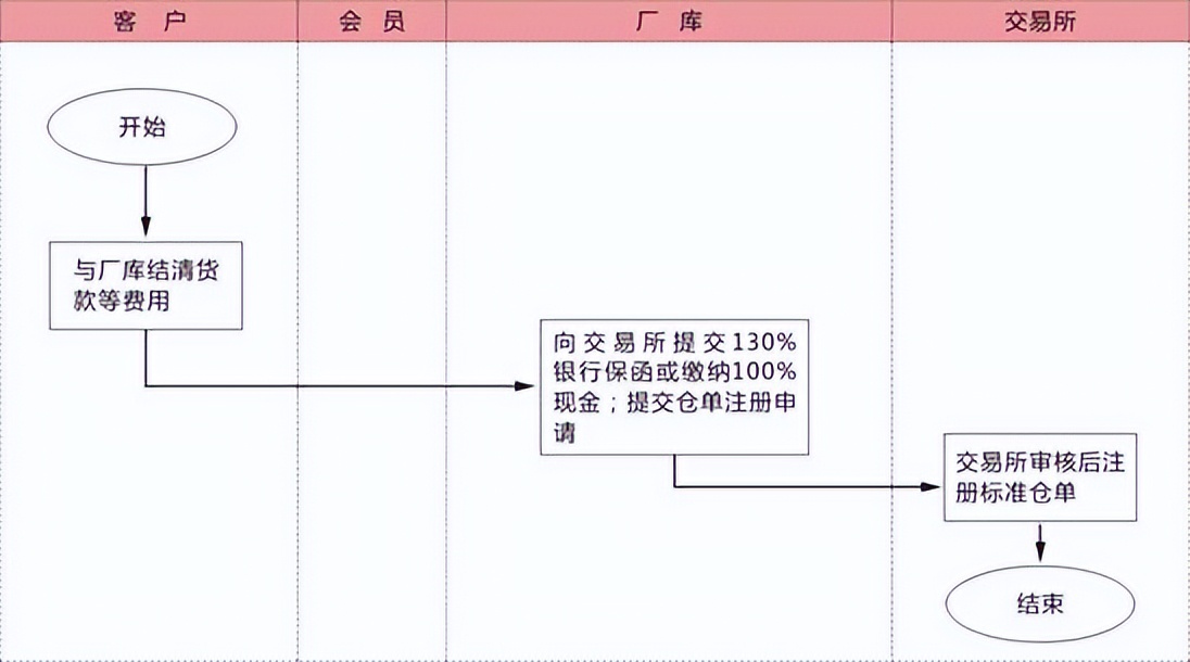 期货玻璃后市预测,玻璃期货基础知识大全