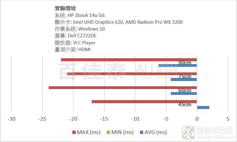 关键时刻不掉链子才是真本事,关键时刻不会掉链子