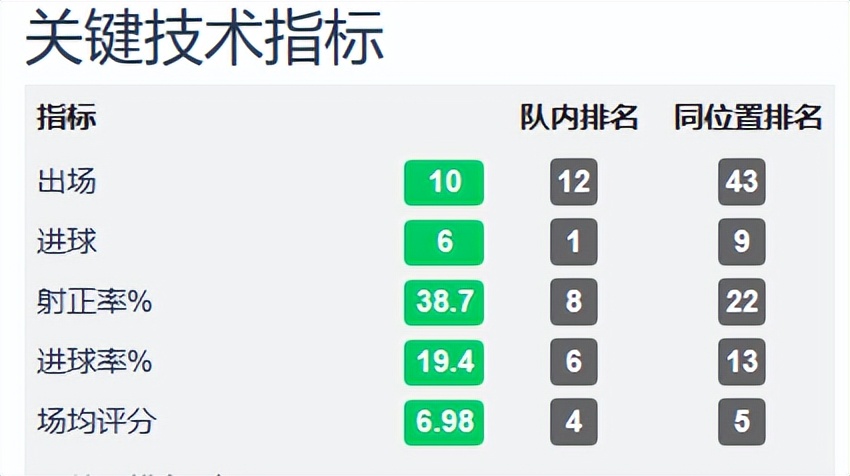 最具价值的前锋劳塔罗,劳塔罗前三中锋