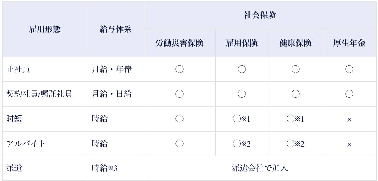 日本公司招聘条件,日本新公司雇佣合同