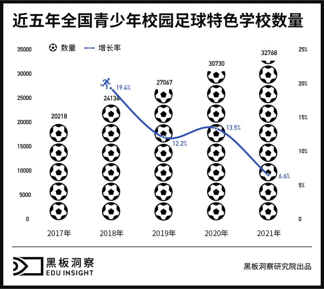 学校不能成为名利场,中国足球正在从校园足球开始