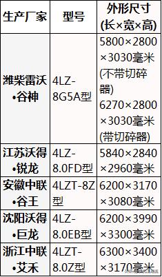 大型水稻收割机全过程,史上最快的水稻收割机
