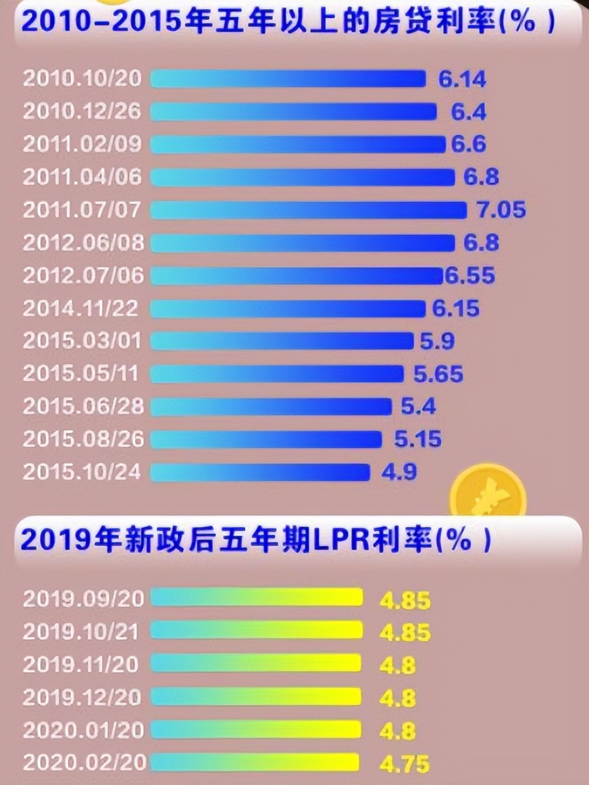 行情重回2015年？别再误判当前成都楼市