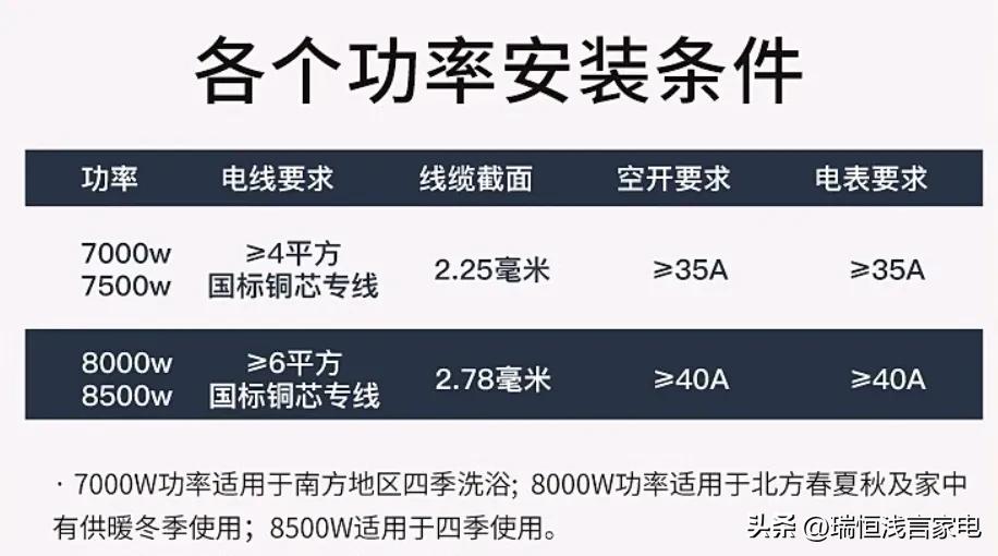 怎样选择电热水器哪款好用,电热水器怎么选购不踩坑