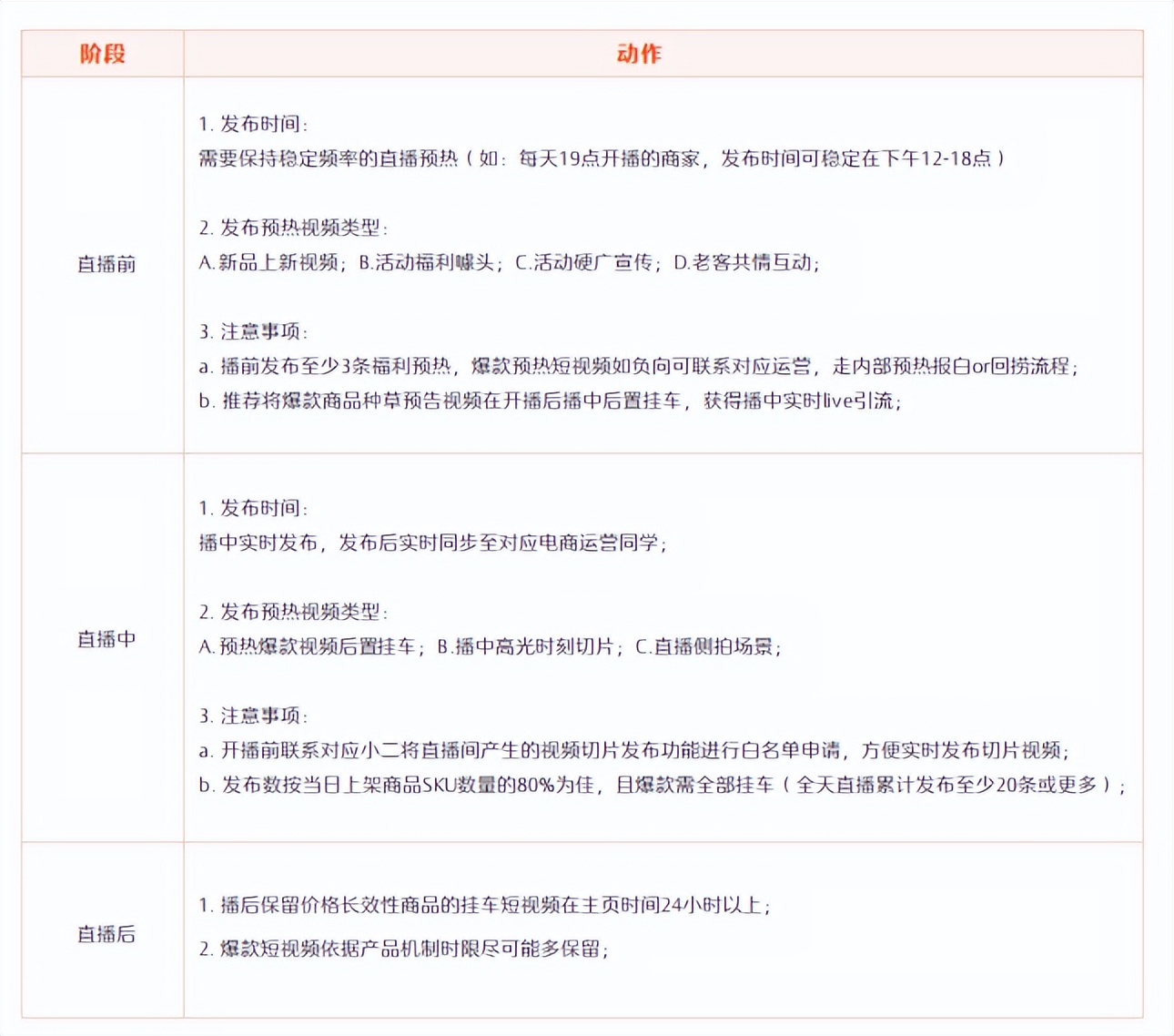 快手电商和短视频,快手电商营销运营