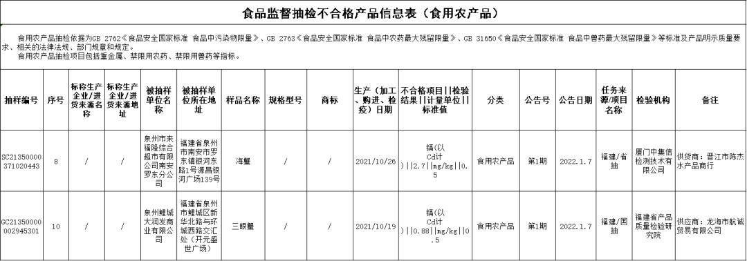南安食品检验抽查,南安不合格食品名单