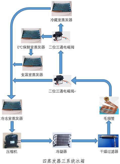 海尔冰箱485和468哪个比较好,海尔冰箱526拆机测评