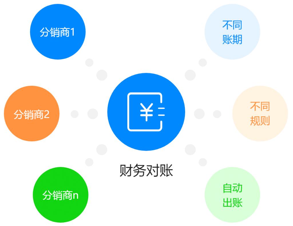 爱聚供应链分销直播私域渠道带货一件代发解决方案